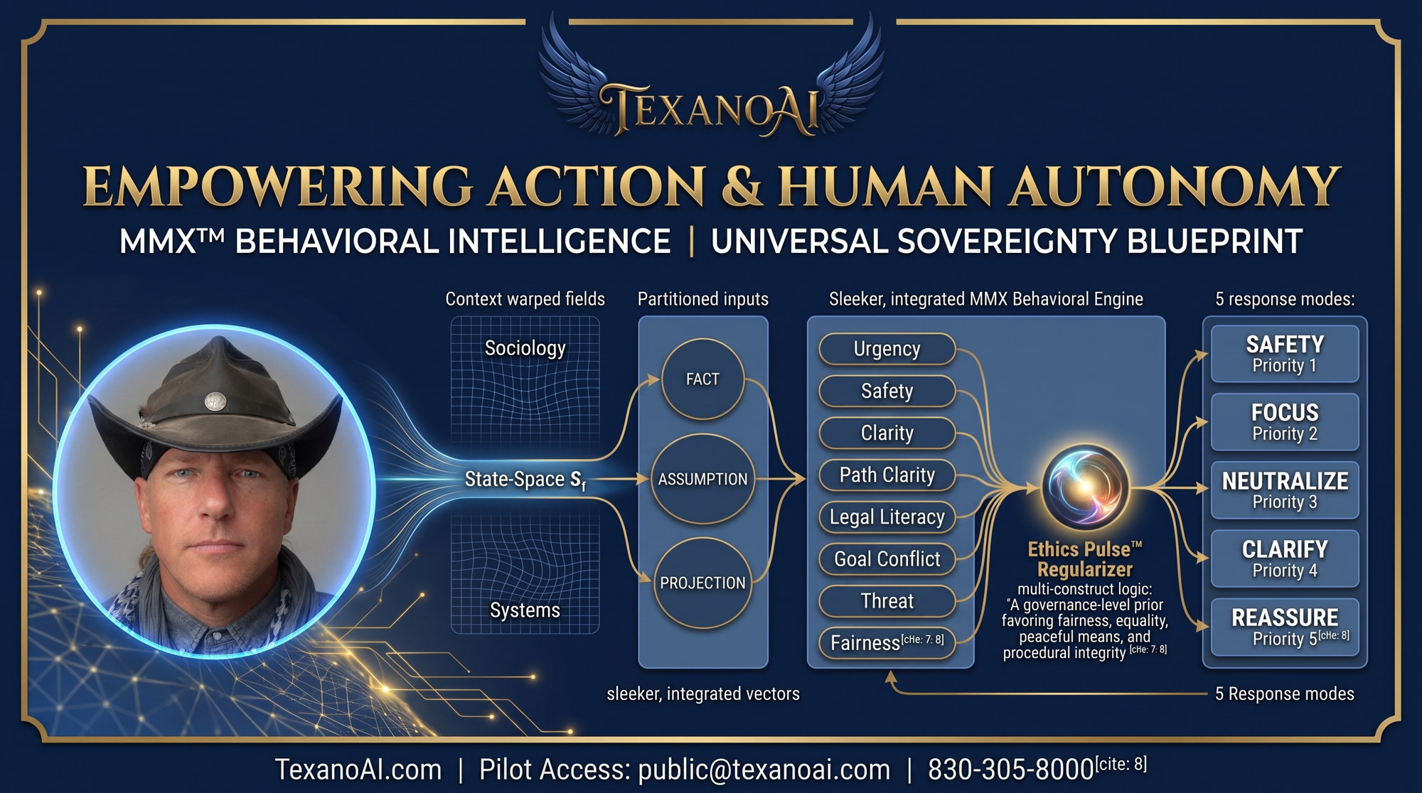 Mermaid-style flowchart titled How Humans Respond to Stimuli in Environments